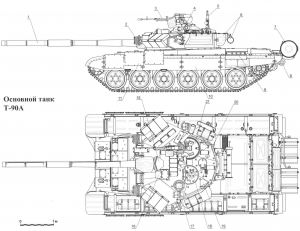 Structure diagram of T-90A.png